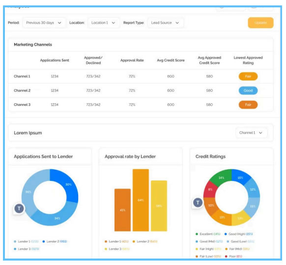 Data Driven Results
