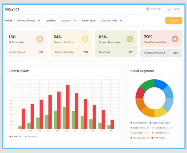Measure Finance Adoption