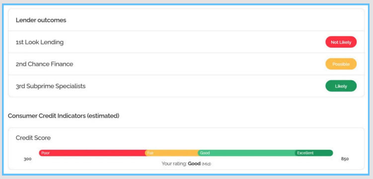 Share Your Custom LEAD Score
