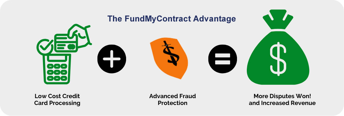 FMC advantage