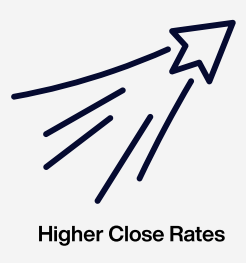 higher close rates